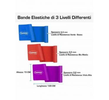 Set 3 Bande Elastiche per esercizi Fitness e Home