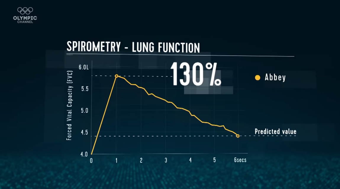 spirometria nuotatore